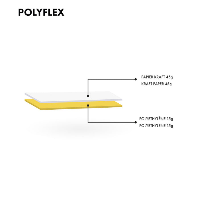 Polyflex - Flavors